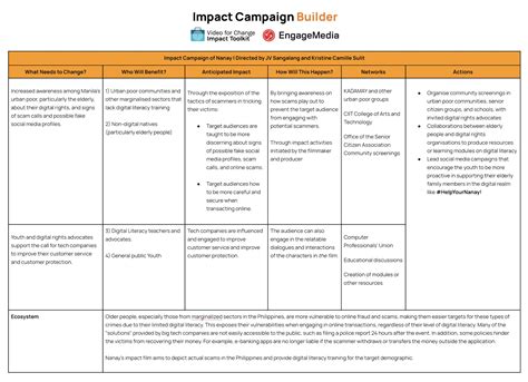 Striking Gold Impact Campaigns In The Margins Engagemedia