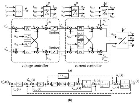 Energies Free Full Text Modeling And Parameter Design Of Voltage