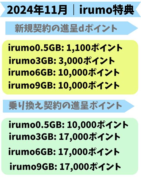 Irumoデータ量確認方法！残量残りギガをチェック！ ｜ 正モバイル