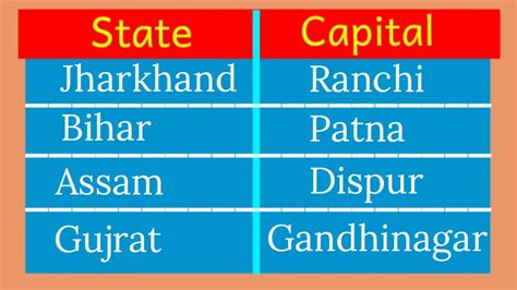 State And Capital Of India। Rajya Or Rajdhani English। भारत के राज्य और