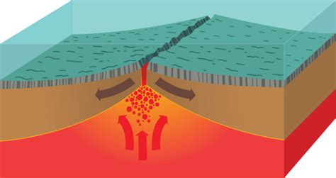 Mid Ocean Ridge Diagram