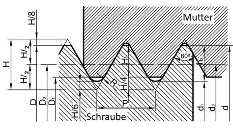 Gewinde M Metrisches Iso Gewinde Nach Din Mit Toleranzen