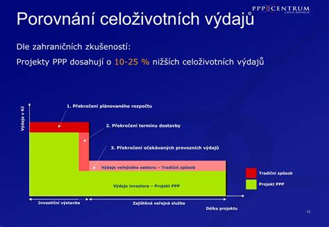 PPT Úvod do PPP PowerPoint Presentation free download ID 4393946