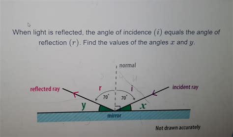 Solved: When light is reflected, the angle of incidence (i) equals the ...