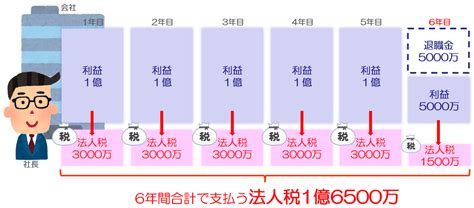 保険 3000万 検討方法 Trixiet3lu