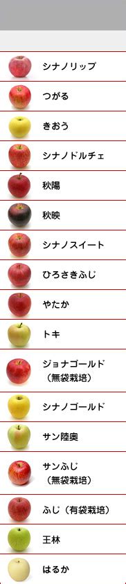 全農 りんご情報局 りんごの品種と産地のご紹介