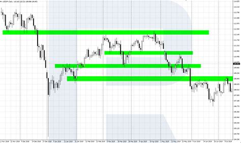 price action trading analysis learn  trade