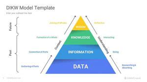 Steeple Analysis Powerpoint Template Designs Slidegrand