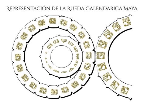 El Calendario Maya Tzolkin Haab Cuenta Larga Mayan Peninsula