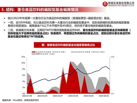 流动性估值跟踪：基金最新偏离度情况 20230621 浙商证券 48页 报告 报告厅