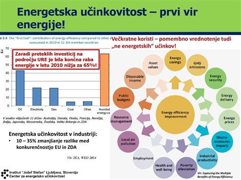 potenciali energetske učinkovitosti ppt prenesi