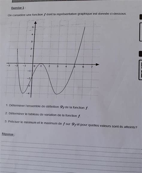 Exercice On Consid Re Une Fonction F Dont La Repr Sentation