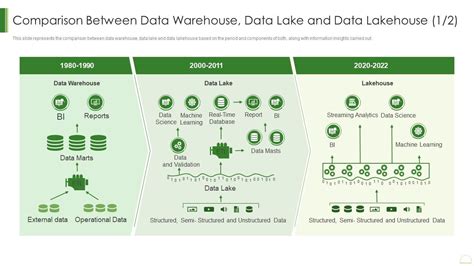 Data Warehouse Vs Data Lake Vs Data Lakehouse Printable – NBKomputer