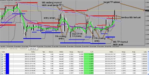 Forex candle clock indicator free download ~ tujogim.web.fc2.com