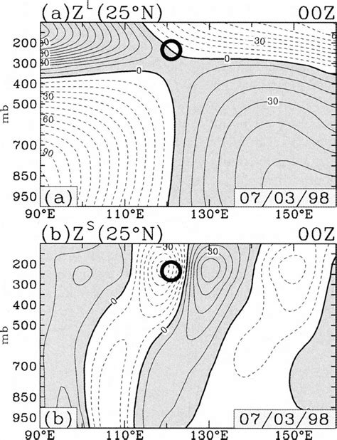 Longitude Height Cross Sections Of Geopotential Height In Both The