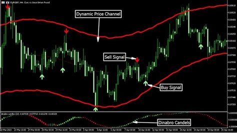 Reversal Trend Arrow System Explained