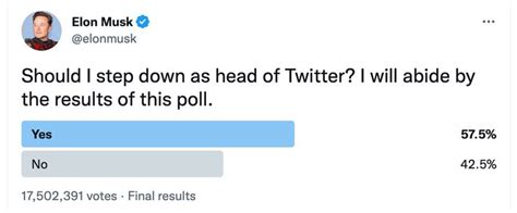 Elon Musk Posts Twitter Poll Asking If He Should Step Down As Ceo