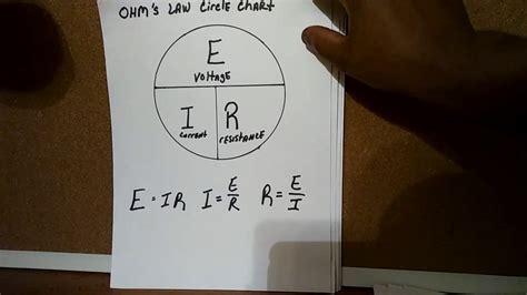 Electrical Pie Chart Calculator