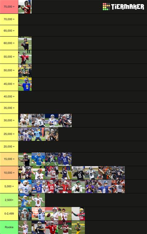 2021 Nfl Qb Rankings Tier List Community Rankings Tiermaker