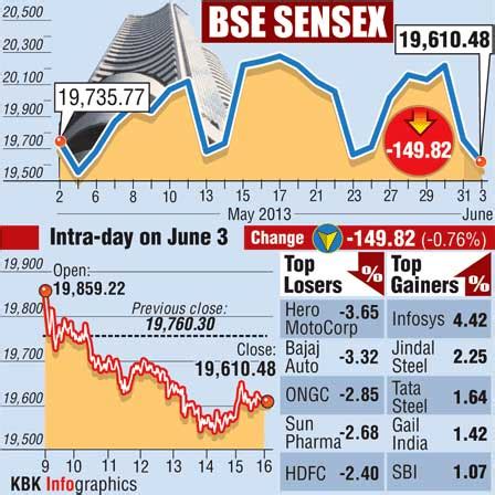 BSE Sensex: Top gainers and losers - Rediff.com Business