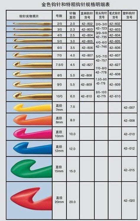 Tipos de Agujas Ganchos de Crochet Patrones Crochet Símbolos de