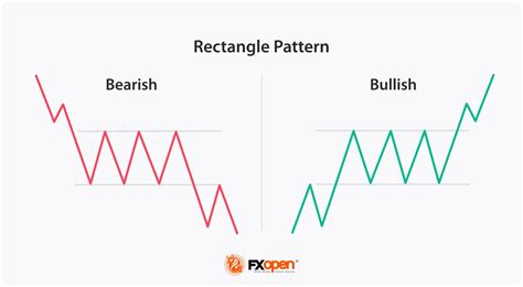 Patterns That Are Great For Scalping Market Pulse