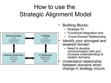 Strategic Alignment Model