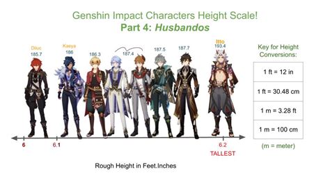 Made An Entire Playable Characters Height Scale, 50% OFF