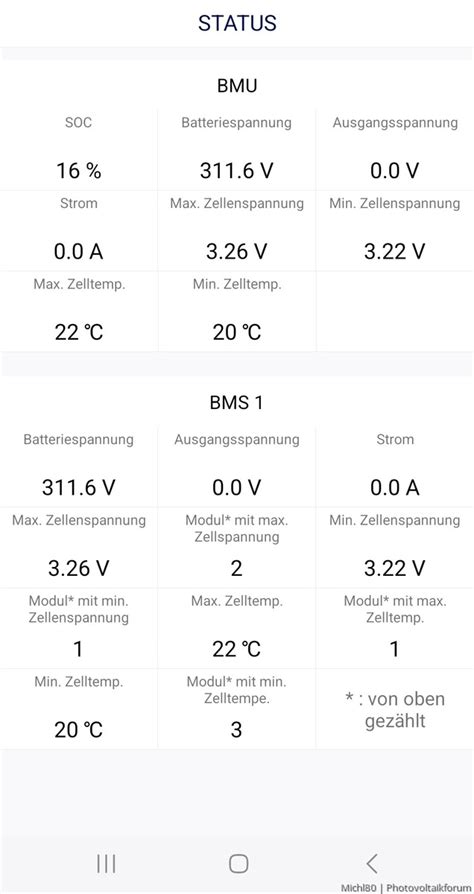 Sbs Und Byd Hvs Batterie Abschaltung Sma