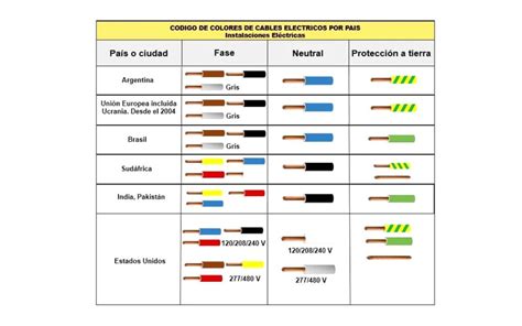 What Is A Three Phase Cable Features And Applications ZMS