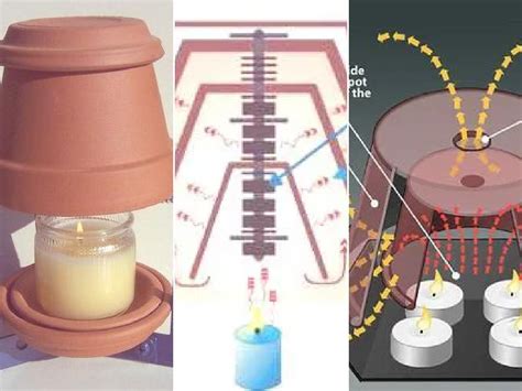 Cómo hacer una estufa casera con una maceta y una vela Erenovable