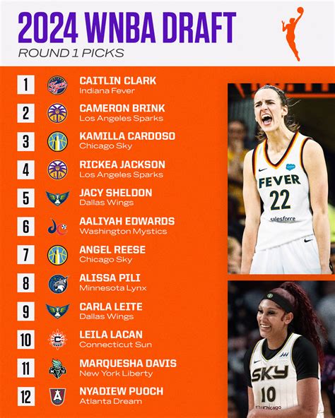 Wnba 2024 Full Draft List Nan Lauren