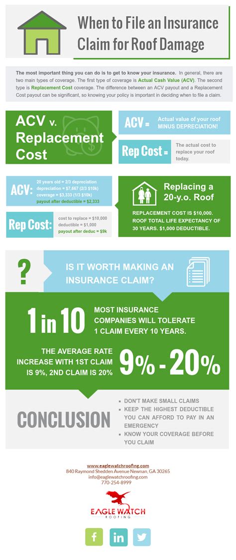 When To File Roof Damage Insurance Claim Eagle Watch Roofing