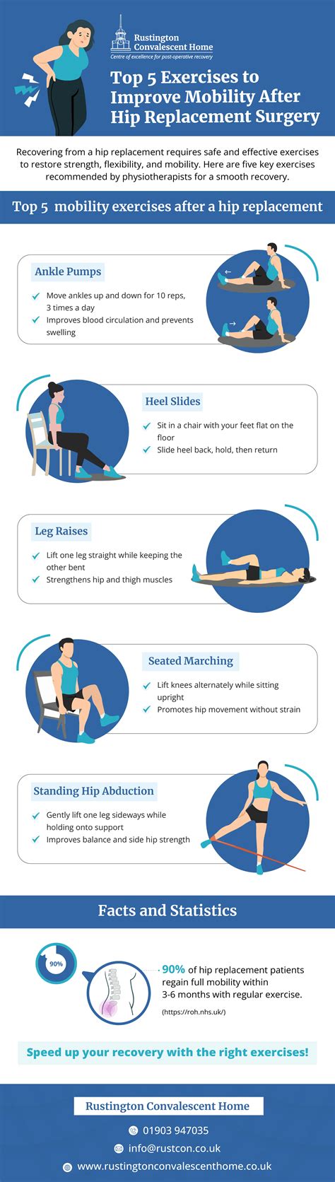 Essential Exercises for a Successful Hip Replacement Recovery
