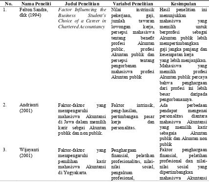 Analisis Faktor Faktor Yang Mempengaruhi Pemilihan Karir Menjadi