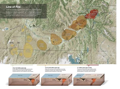 Yellowstone Caldera evolution since 18 million years ago (National Geographic infographics ...