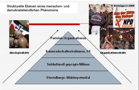 Strukturen And Personen Rechts Sind Doch Die Anderen