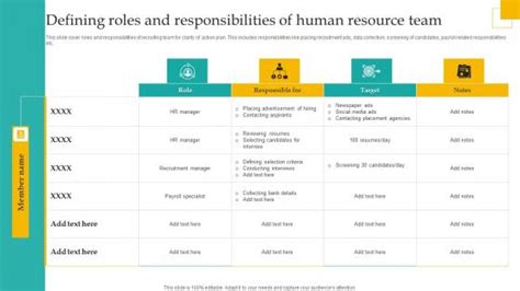 Defining Roles And Responsibilities Administering Diversity And