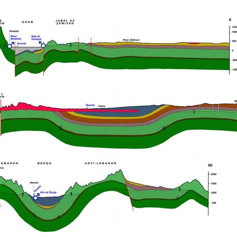 Simplified hydrogeological map of the Orontes River basin ORONTES RIVER ...