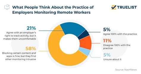 22 Remote Work Statistics To Know In 2023 Truelist