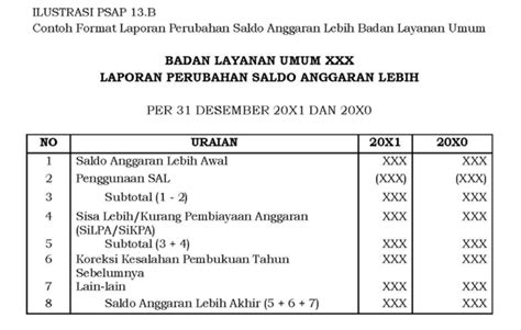 Detail Contoh Laporan Operasional Koleksi Nomer 11