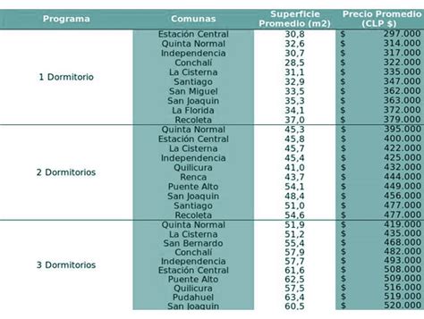 Busca Arriendo Estas Son Las Comunas De Santiago Donde Est N Los