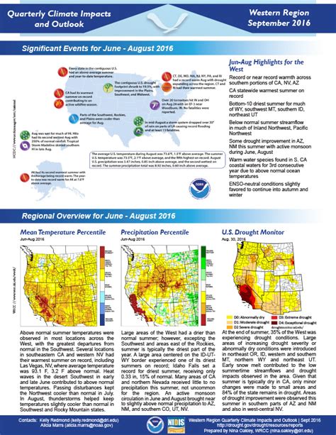 Quarterly Climate Impacts and Outlook for the Western Region ...