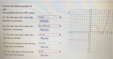 Solved Consider The Function Graphed At Right Join Multiple Chegg