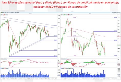 Ibex 35 análisis técnico de todos los valores de la bolsa española