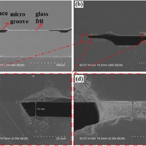 The Two Step Wet Silicon Etching Process For The Glass Frit Bonding Download Scientific Diagram