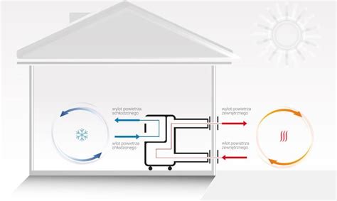 Warmtec Adapter Coolerbox In Do Klimatyzatora Przeno Nego Morso Kp W