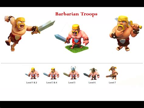 Coc Barbarian Levels