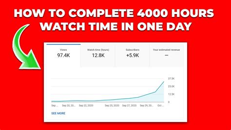 HOW TO COMPLETE 4000HR WATCH TIME IN ONE DAY How To Complete 4000