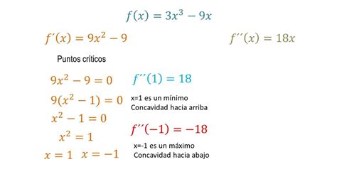 Criterio De La Segunda Derivada Ejemplos Youtube